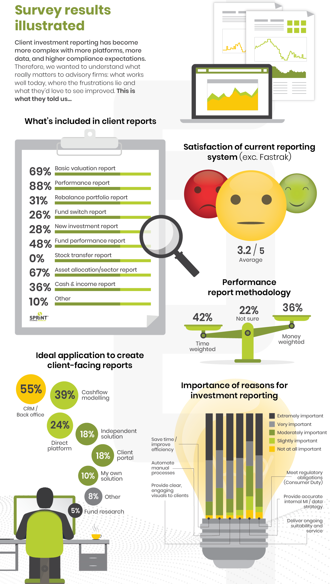 Client reporting survey 2025