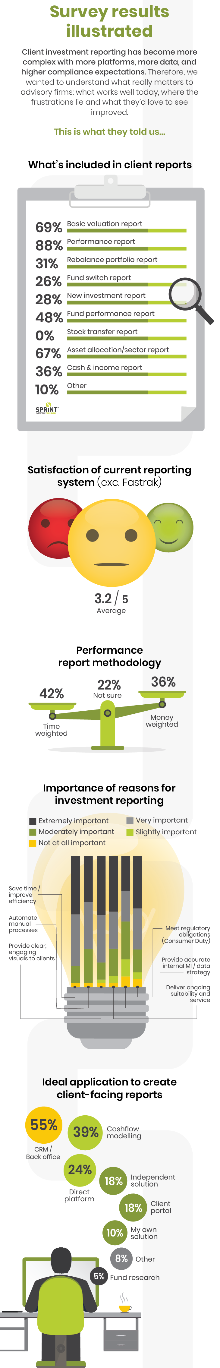 Client reporting survey 2025